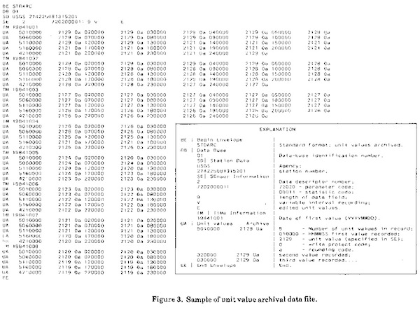 Sample of unit value archival data file